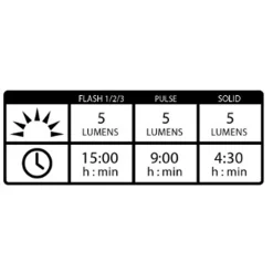 Femto Drive USB, pyörän takavalo - Pyöränvalot - Femto Drive USB, pyörän takavalo