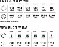 Fusion Drive 500+ / Femto Usb Drive Rear, pyörälamppusetti, pyörälamput - Valosarjat - Fusion Drive 500+ / Femto Usb Drive Rear, pyörälamppusetti, pyörälamput