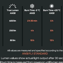 Headlamp Cross Trail 7R, otsalamppu unisex - Otsalamput - Headlamp Cross Trail 7R, otsalamppu unisex