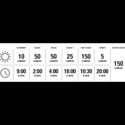 Ktv Pro+ Ai Alert Rear, pyöränvalo, takavalo - Pyöränvalot - Ktv Pro+ Ai Alert Rear, pyöränvalo, takavalo