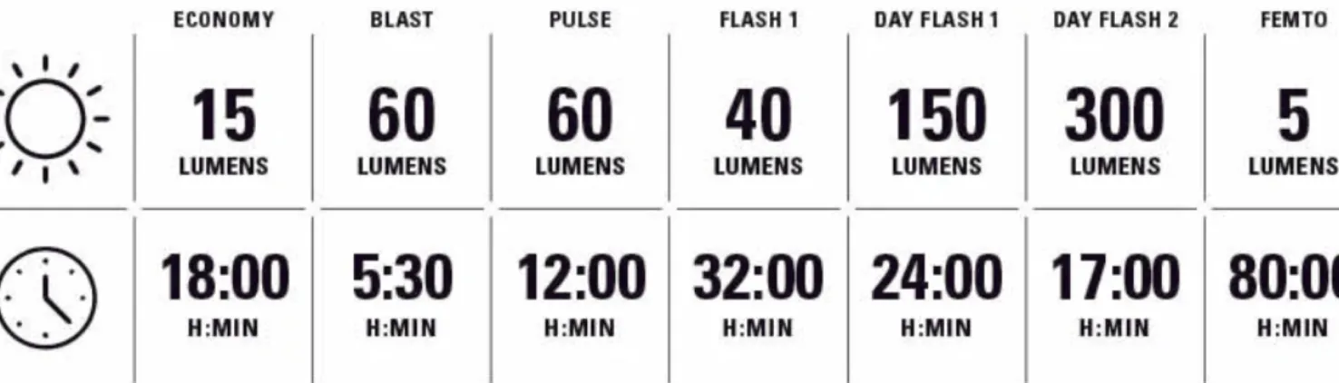 Strip Drive 300+ Rear, takavalo - Pyöränvalot - Strip Drive 300+ Rear, takavalo