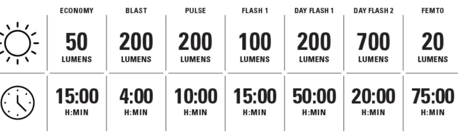 Strip Drive Front, etuvalo - Pyöränvalot - Strip Drive Front, etuvalo