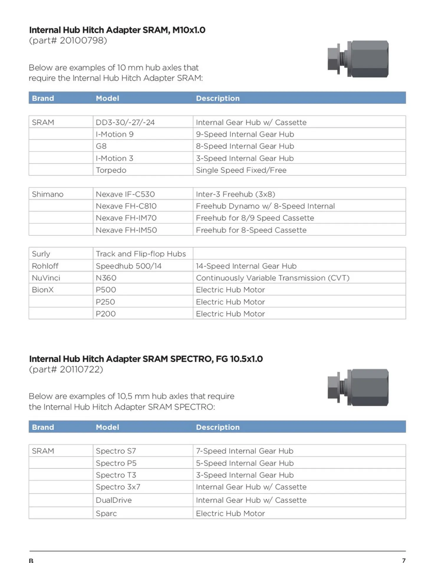 Thule Shimano E-Thru axle adapter, lastenkuljetuskärryn akseliadapteri - Tarvikkeet Kuljetuskärryihin - Thule Shimano E-Thru axle adapter, lastenkuljetuskärryn akseliadapteri